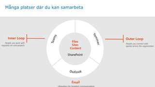 Många platser där du kan samarbeta
 