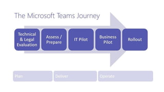 Microsoft Teams 20181017