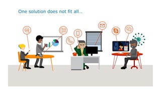 One solution does not fit all…
1 Source: 2009, 2014 US IW Survey
Employees work on 2x more teams
now than they did five years ago1
SMS
 