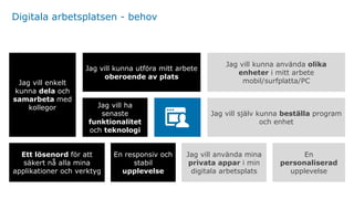 Digitala arbetsplatsen - behov
Jag vill enkelt
kunna dela och
samarbeta med
kollegor
Jag vill kunna använda olika
enheter i mitt arbete
mobil/surfplatta/PC
Jag vill kunna utföra mitt arbete
oberoende av plats
Jag vill själv kunna beställa program
och enhet
Jag vill ha
senaste
funktionalitet
och teknologi
En
personaliserad
upplevelse
Jag vill använda mina
privata appar i min
digitala arbetsplats
Ett lösenord för att
säkert nå alla mina
applikationer och verktyg
En responsiv och
stabil
upplevelse
 