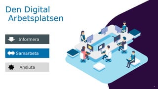 9
Den Digital
Arbetsplatsen
Informera
Samarbeta
Ansluta
 