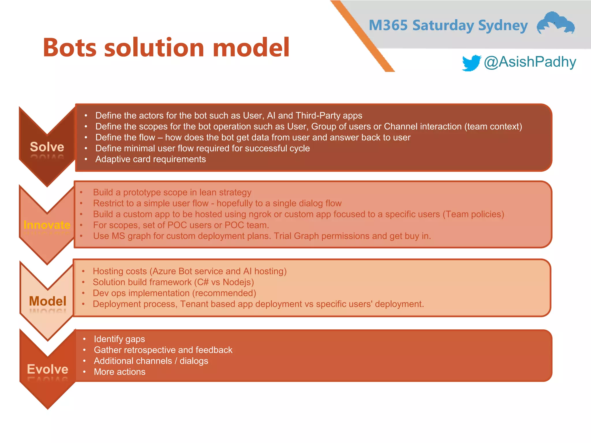 M365 Saturday Sydney
@AsishPadhy
Bots solution model
Solve
• Define the actors for the bot such as User, AI and Third-Party apps
• Define the scopes for the bot operation such as User, Group of users or Channel interaction (team context)
• Define the flow – how does the bot get data from user and answer back to user
• Define minimal user flow required for successful cycle
• Adaptive card requirements
Innovate
• Build a prototype scope in lean strategy
• Restrict to a simple user flow - hopefully to a single dialog flow
• Build a custom app to be hosted using ngrok or custom app focused to a specific users (Team policies)
• For scopes, set of POC users or POC team.
• Use MS graph for custom deployment plans. Trial Graph permissions and get buy in.
Model
• Hosting costs (Azure Bot service and AI hosting)
• Solution build framework (C# vs Nodejs)
• Dev ops implementation (recommended)
• Deployment process, Tenant based app deployment vs specific users' deployment.
Evolve
• Identify gaps
• Gather retrospective and feedback
• Additional channels / dialogs
• More actions
 
