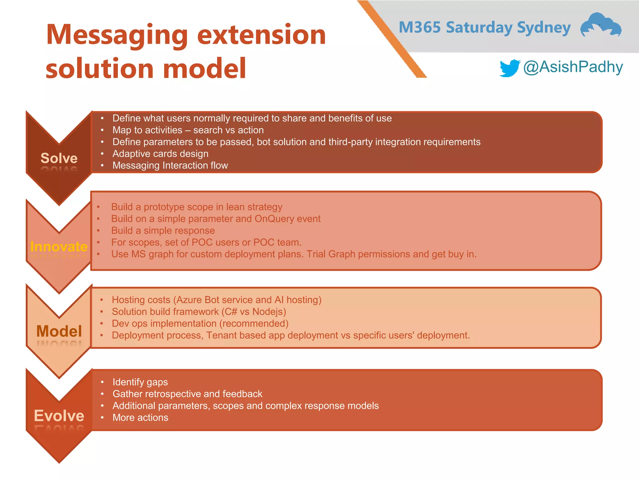 M365 Saturday Sydney
@AsishPadhy
Messaging extension
solution model
Solve
• Define what users normally required to share and benefits of use
• Map to activities – search vs action
• Define parameters to be passed, bot solution and third-party integration requirements
• Adaptive cards design
• Messaging Interaction flow
Innovate
• Build a prototype scope in lean strategy
• Build on a simple parameter and OnQuery event
• Build a simple response
• For scopes, set of POC users or POC team.
• Use MS graph for custom deployment plans. Trial Graph permissions and get buy in.
Model
• Hosting costs (Azure Bot service and AI hosting)
• Solution build framework (C# vs Nodejs)
• Dev ops implementation (recommended)
• Deployment process, Tenant based app deployment vs specific users' deployment.
Evolve
• Identify gaps
• Gather retrospective and feedback
• Additional parameters, scopes and complex response models
• More actions
 