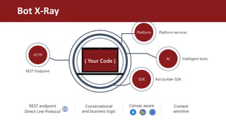 Microsoft teams & bot framework - A developer's perspective | PPTX