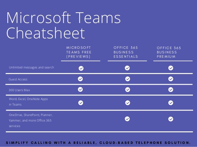 Microsoft Teams Cheat Sheet Sharepoint Online Cheat Sheet Images