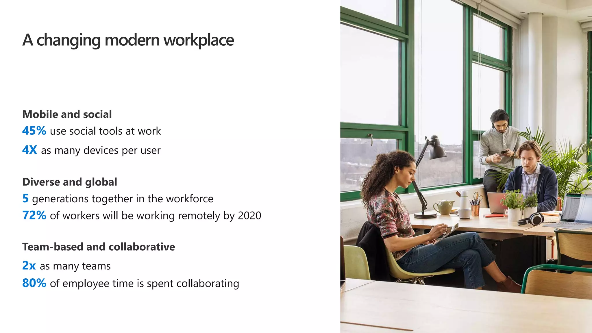 45% use social tools at work
4X as many devices per user
5 generations together in the workforce
72% of workers will be working remotely by 2020
2x as many teams
80% of employee time is spent collaborating
A changing modern workplace
 