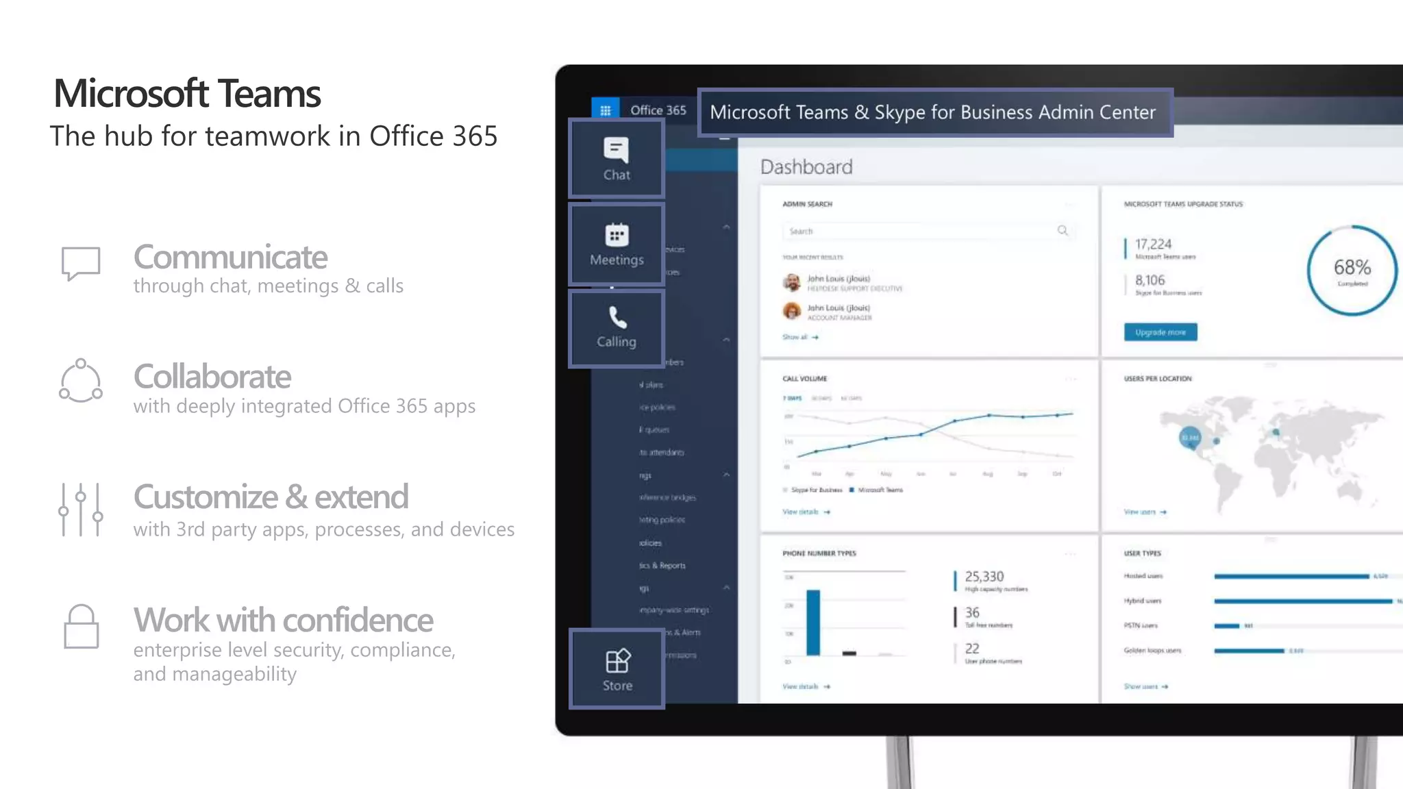 Microsoft Teams
Communicate
through chat, meetings & calls
Collaborate
with deeply integrated Office 365 apps
Customize& extend
with 3rd party apps, processes, and devices
Work withconfidence
enterprise level security, compliance,
and manageability
 