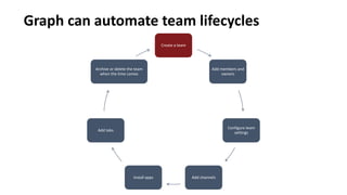 Microsoft Teams Development - Conversational AI