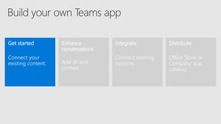 Get started
Connect your
existing content.
Enhance
conversations
Add AI and
context.
Distribute
Office Store or
Company app
catalog.
Integrate
Connect existing
systems.
 