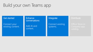 Get started
Connect your
existing content.
Enhance
conversations
Add AI and
context.
Distribute
Office Store or
Company app
catalog.
Integrate
Connect existing
systems.
 