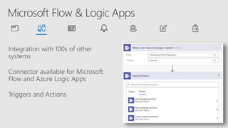 Integration with 100s of other
systems
Connector available for Microsoft
Flow and Azure Logic Apps
Triggers and Actions
 