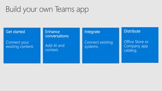 Get started
Connect your
existing content.
Enhance
conversations
Add AI and
context.
Distribute
Office Store or
Company app
catalog.
Integrate
Connect existing
systems.
 