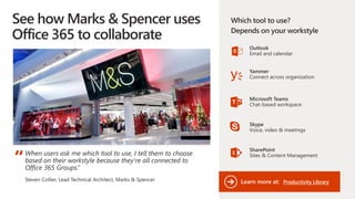 Outlook
Email and calendar
Yammer
Connect across organization
Microsoft Teams
Chat-based workspace
Skype
Voice, video & meetings
SharePoint
Sites & Content Management
See how Marks & Spencer uses
Office 365 to collaborate
“When users ask me which tool to use, I tell them to choose
based on their workstyle because they’re all connected to
Office 365 Groups.”
Steven Collier, Lead Technical Architect, Marks & Spencer Productivity LibraryLearn more at:
 