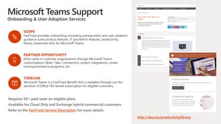 Microsoft Teams Support
Onboarding & User Adoption Services
FastTrack Service Description
http://aka.ms/productivitylibrary
 