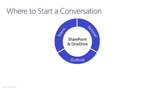 Outlook
SharePoint
& OneDrive
@buckleyplanet
 