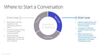 Outlook
Outer Loop
• Ideation opportunity and
you want input from the
entire company
• Looking for expertise
outside of your working
team
• Open discussion on
topics that should be
maintained as part of the
organization’s broader
knowledge assets
Inner Loop
• Event team working
together on an
upcoming customer
event
• Technical Support trying
to resolve an open
customer ticket
• Project Manager
assembling a v-team to
collaborate over the life
of an initiative
SharePoint
& OneDrive
@buckleyplanet
 