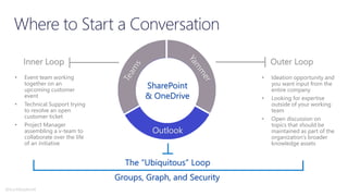 Outlook
The “Ubiquitous” Loop
Outer Loop
• Ideation opportunity and
you want input from the
entire company
• Looking for expertise
outside of your working
team
• Open discussion on
topics that should be
maintained as part of the
organization’s broader
knowledge assets
Inner Loop
• Event team working
together on an
upcoming customer
event
• Technical Support trying
to resolve an open
customer ticket
• Project Manager
assembling a v-team to
collaborate over the life
of an initiative
SharePoint
& OneDrive
Groups, Graph, and Security
@buckleyplanet
 