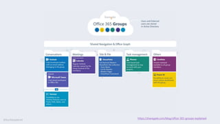 https://sharegate.com/blog/office-365-groups-explained
@buckleyplanet
 