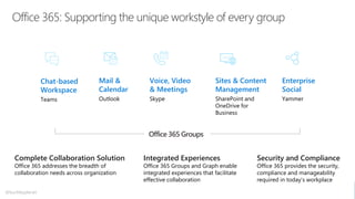 Office 365: Supporting the unique workstyle of every group
Complete Collaboration Solution
Office 365 addresses the breadth of
collaboration needs across organization
Integrated Experiences
Office 365 Groups and Graph enable
integrated experiences that facilitate
effective collaboration
Security and Compliance
Office 365 provides the security,
compliance and manageability
required in today’s workplace
Mail &
Calendar
Outlook
Voice, Video
& Meetings
Skype
Chat-based
Workspace
Teams
Sites & Content
Management
SharePoint and
OneDrive for
Business
Enterprise
Social
Yammer
Office 365 Groups
@buckleyplanet
 
