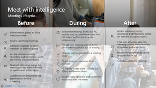 Microsoft Teams Meetings and Devices | PDF