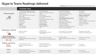 Microsoft Teams Meetings and Devices | PDF