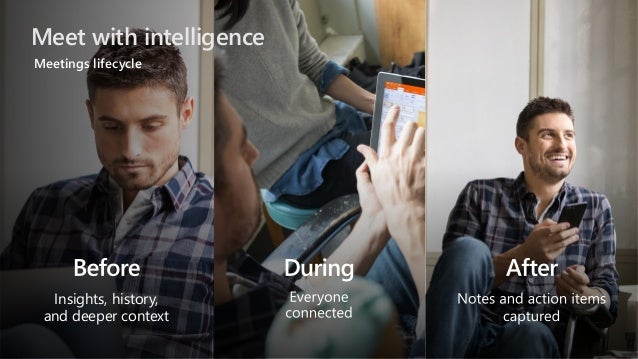 Microsoft Teams Meetings and Devices