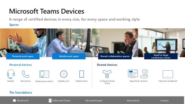 Microsoft Teams Meetings and Devices