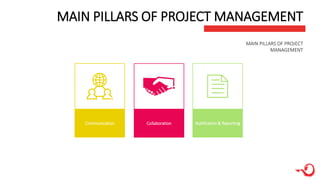 MAIN PILLARS OF PROJECT MANAGEMENT
MAIN PILLARS OF PROJECT
MANAGEMENT
Communication Collaboration Notification & Reporting
 