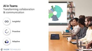 AI in Teams
Proactive
Insightful
Adaptive
 
