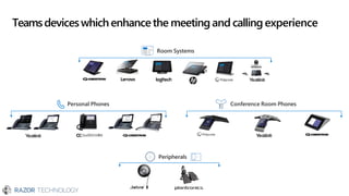 Teamsdeviceswhichenhancethe meeting and calling experience
Personal Phones Conference Room Phones
Peripherals
Room Systems
 