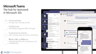 Microsoft Teams
Communicate
through chat, meetings & calls
Collaborate
with deeply integrated Office 365 apps
Customize & extend
with 3rd party apps, processes, and devices
Work with confidence
enterprise level security, compliance, and
manageability
 