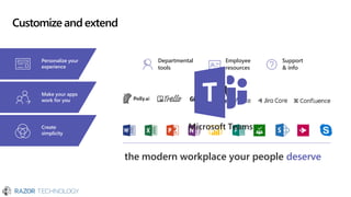 Customize and extend
Create
simplicity
Departmental
tools
Employee
resources
Support
& info
Personalize your
experience
Make your apps
work for you
Microsoft Teams
the modern workplace your people deserve
 