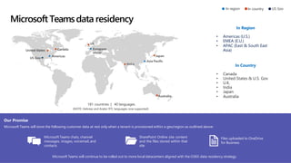 Microsoft Teamsdata residency
Our Promise
Microsoft Teams will store the following customer data at rest only when a tenant is provisioned within a geo/region as outlined above:
Microsoft Teams will continue to be rolled out to more local datacenters aligned with the O365 data residency strategy.
181 countries | 40 languages
(NOTE: Hebrew and Arabic RTL languages now supported)
In region In country US Gov
Microsoft Teams chats, channel
messages, images, voicemail, and
contacts
SharePoint Online site content
and the files stored within that
site
Files uploaded to OneDrive
for Business
In Region
• Americas (U.S.)
• EMEA (E.U.)
• APAC (East & South East
Asia)
In Country
• Canada
• United States & U.S. Gov
• U.K.
• India
• Japan
• Australia
 