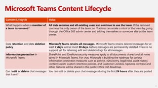 Microsoft Teams Content Lifecycle
11
Content Lifecycle Value
What happens when a member of
a team is removed?
All data remains and all existing users can continue to use the team. If the removed
user was the only owner of the team, an IT admin can retake control of the team by going
through the Office 365 admin center and adding themselves or someone else as the team
owner.
Data retention and data deletion
policy
Microsoft Teams retains all messages. Microsoft Teams retains deleted messages for at
least 7 days, and at most 30 days, before messages are permanently deleted. There is no
support yet for retaining edit and deletion logs for all messages.
Information protection in
Microsoft Teams
SharePoint and OneNote security measures apply to all documents shared and all notes
saved in Microsoft Teams. For chat, Microsoft is building the roadmap for various
information-protection measures such as archive, eDiscovery, legal hold, audit history,
content search, custom retention policies, and Customer Lockbox. Updates on these and
other features will be shared in the public Office 365 Roadmap.
Can I edit or delete chat messages
that I sent?
You can edit or delete your chat messages during the first 24 hours after they are posted
 