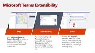 Microsoft Teams Extensibility
Add additional tabs in
Teams channels to target a
custom content as a
SharePoint Site, Bing Map,
custom surveys, Power BI
reports, etc.
15
TABS CONNECTORS BOTS
Automatically import
Teams discussions
content from external
datasources, as for
example Blogs, Twitter,
Dynamics CRM activities,
etc.
Create Bot Apps to
interact with the users
and to help in day-to-day
business (sample: helpdesk
bot, assistant, knowledge
sharing, etc.)
 