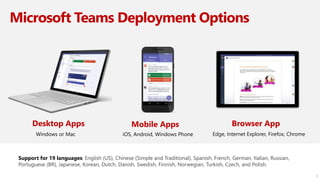 Microsoft Teams Deployment Options
Support for 19 languages: English (US), Chinese (Simple and Traditional), Spanish, French, German, Italian, Russian,
Portuguese (BR), Japanese, Korean, Dutch, Danish, Swedish, Finnish, Norwegian, Turkish, Czech, and Polish.
3
Desktop Apps Mobile Apps Browser App
Windows or Mac Edge, Internet Explorer, Firefox, ChromeiOS, Android, Windows Phone
 