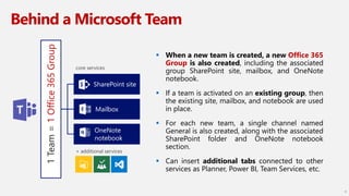 Behind a Microsoft Team
 When a new team is created, a new Office 365
Group is also created, including the associated
group SharePoint site, mailbox, and OneNote
notebook.
 If a team is activated on an existing group, then
the existing site, mailbox, and notebook are used
in place.
 For each new team, a single channel named
General is also created, along with the associated
SharePoint folder and OneNote notebook
section.
 Can insert additional tabs connected to other
services as Planner, Power BI, Team Services, etc.
9
1Team=1Office365Group
SharePoint site
Mailbox
OneNote
notebook
core services
+ additional services
 