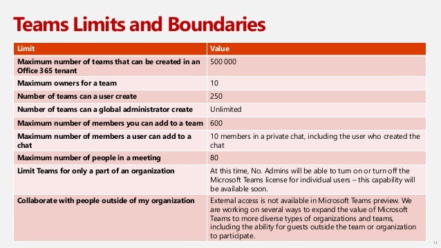 Microsoft Teams Preview Technical Overview
