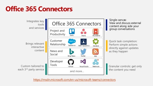 microsoft teams overview