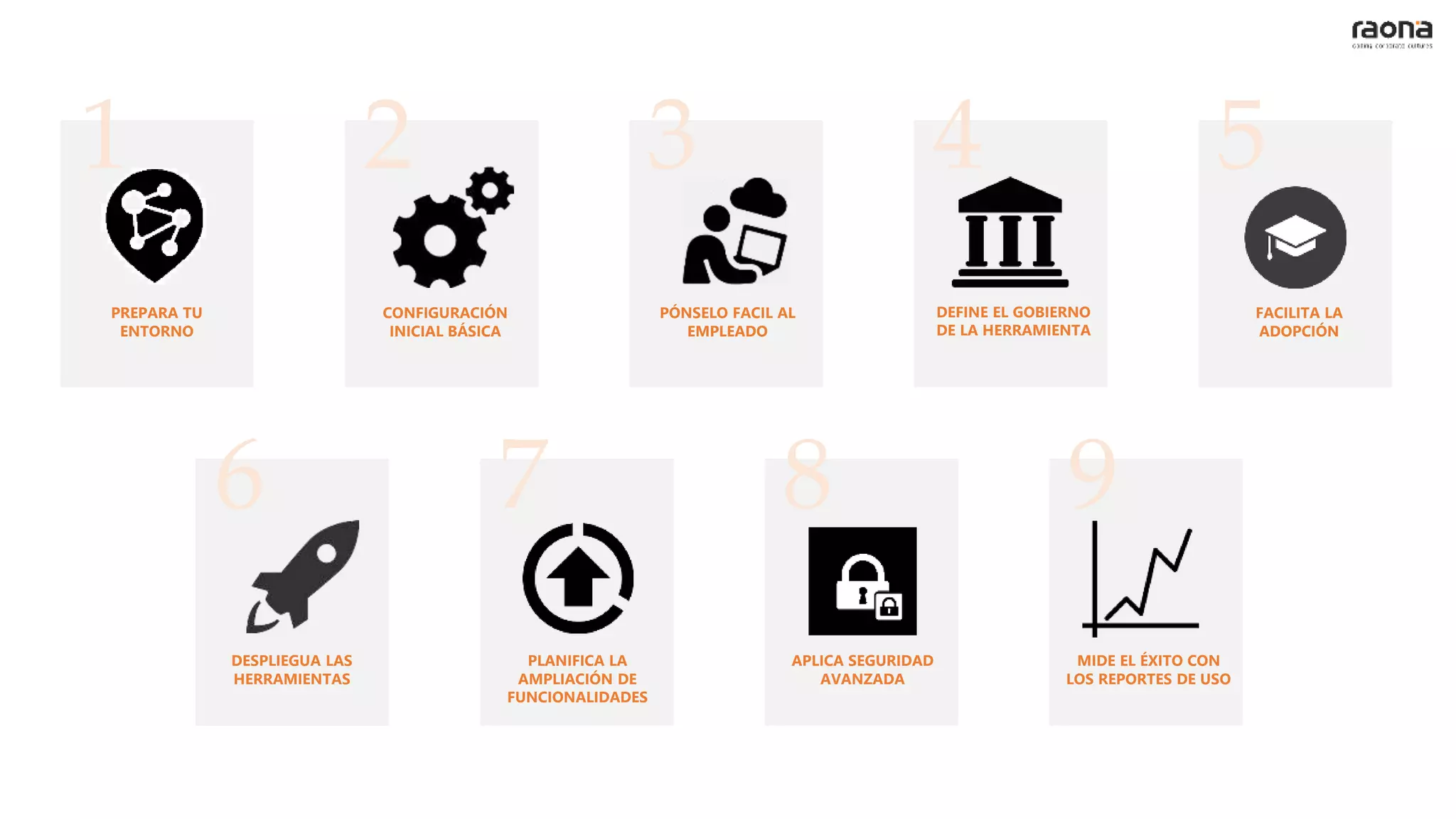 PREPARA TU
ENTORNO
CONFIGURACIÓN
INICIAL BÁSICA
PÓNSELO FACIL AL
EMPLEADO
DEFINE EL GOBIERNO
DE LA HERRAMIENTA
FACILITA LA
ADOPCIÓN
DESPLIEGUA LAS
HERRAMIENTAS
PLANIFICA LA
AMPLIACIÓN DE
FUNCIONALIDADES
APLICA SEGURIDAD
AVANZADA
MIDE EL ÉXITO CON
LOS REPORTES DE USO
1 2 3 4 5
6 7 8 9
 