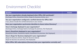 Environment Checklist
Question Answer
Has your organization already deployed other Office 365 workloads?
(Exchange Online, SharePoint Online, Skype for Business Online, etc.)
Has your organization configured a verified domain for Office 365?
If yes, please include the verified domain(s) in your answer.
Does your organization synchronize identities to Azure Active Directory?
How is Exchange deployed in your organization?
(Exchange Online, Exchange Hybrid, Exchange On-premises, Not Deployed)
How is SharePoint deployed in your organization?
(SharePoint Online, SharePoint Hybrid, SharePoint On-premises, Not Deployed)
How is Skype for Business deployed in your organization?
(Skype for Business Online, Skype for Business Hybrid,
Skype for Business On-premises, Not Deployed)
What Office 365 subscriptions (licenses) does your organization currently use?
 
