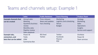Teams and channels setup: Example 1
Sales Public Relations Event Planning Product Team
Example channels that
can be created
Annual sales
Meeting
Quarterly business
review
Monthly sales
Pipeline review
Sales playbook
Press releases
News and updates
Fact checking
Marketing
Logistics and scheduling
Venue
Budget
Strategy
Marketing
Sales
Operations
Insights
Service and support
Example tabs,
connectors, and
bots that can be added
Power BI
Trello
CRM
Summarize Bot
RSS feed
Twitter
Twitter
Facebook
Planner
PDF
OneNote
Power BI
Team services
 