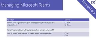 Managing Microsoft Teams
Question Answer
What’s your organization’s plan for onboarding Teams across the
organization?
☐ Pilot
☐ Open
Which Teams settings will your organization turn on or turn off?
Will all Teams users be able to create teams (recommended)? ☐ Yes
☐ No
 