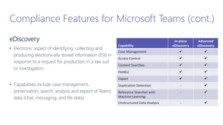 Compliance Features for Microsoft Teams (cont.)
eDiscovery
• Electronic aspect of identifying, collecting and
producing electronically stored information (ESI) in
response to a request for production in a law suit
or investigation
• Capabilities include case management,
preservation, search, analysis and export of Teams
data (chat, messaging, and file data)
Capability
In-place
eDiscovery
Advanced
eDiscovery
Case Management  
Access Control  
Content Searches  
Hold(s)  
Export  
Duplication Detection - 
Relevance Searches with
Machine Learning
- 
Unstructured Data Analysis - 
 