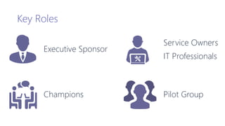 Key Roles
Executive Sponsor
Champions
Service Owners
IT Professionals
Pilot Group
 