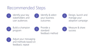 Recommended Steps
Identify your key
stakeholders and
user audiences
1
Build a champion
program
Adjust your messaging
and methods based on
feedback, repeat
4
7
Identify & select
your business
outcomes
2
Provide a
standard
feedback method
5
Design, launch and
manage your
adoption campaign
3
Measure & share
success
6
 