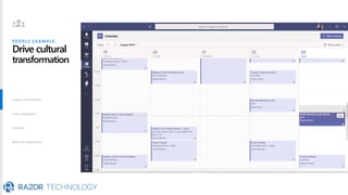 PEOPLE EXAMPLE:
Drive cultural
transformation
Inclusive conversations
Team engagement
Townhalls
Meet with global teams
Inclusive conversations
Team engagement
Townhalls
Meet with global teams
 