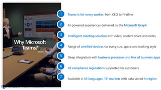 Why Microsoft
Teams?
Teams is for every worker, from CEO to Firstline
AI-powered experiences delivered by the Microsoft Graph
Intelligent meeting solution with video, content share and notes
Range of certified devices for every size, space and working style
Deep integration with business processes and line of business apps
42 compliance regulations supported for customers
Available in 53 languages, 181 markets with data stored in region
 