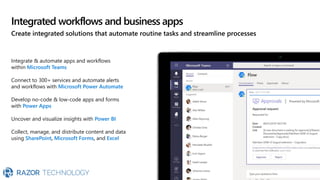 Integrated workflows and business apps
Create integrated solutions that automate routine tasks and streamline processes
Integrate & automate apps and workflows
within Microsoft Teams
Connect to 300+ services and automate alerts
and workflows with Microsoft Power Automate
Develop no-code & low-code apps and forms
with Power Apps
Uncover and visualize insights with Power BI
Collect, manage, and distribute content and data
using SharePoint, Microsoft Forms, and Excel
 
