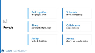 Projects
Pull together
the project team
Share
pertinent information
Assign
tasks & deadlines
Schedule
check in meetings
Collaborate
on documents
Access
always up to date notes
 